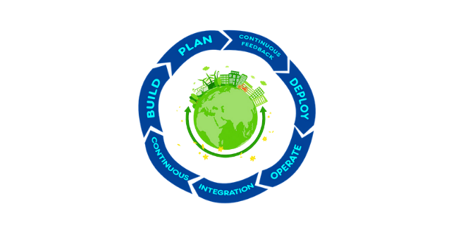 Continuous improvement approach for progress in green manufacturing journey